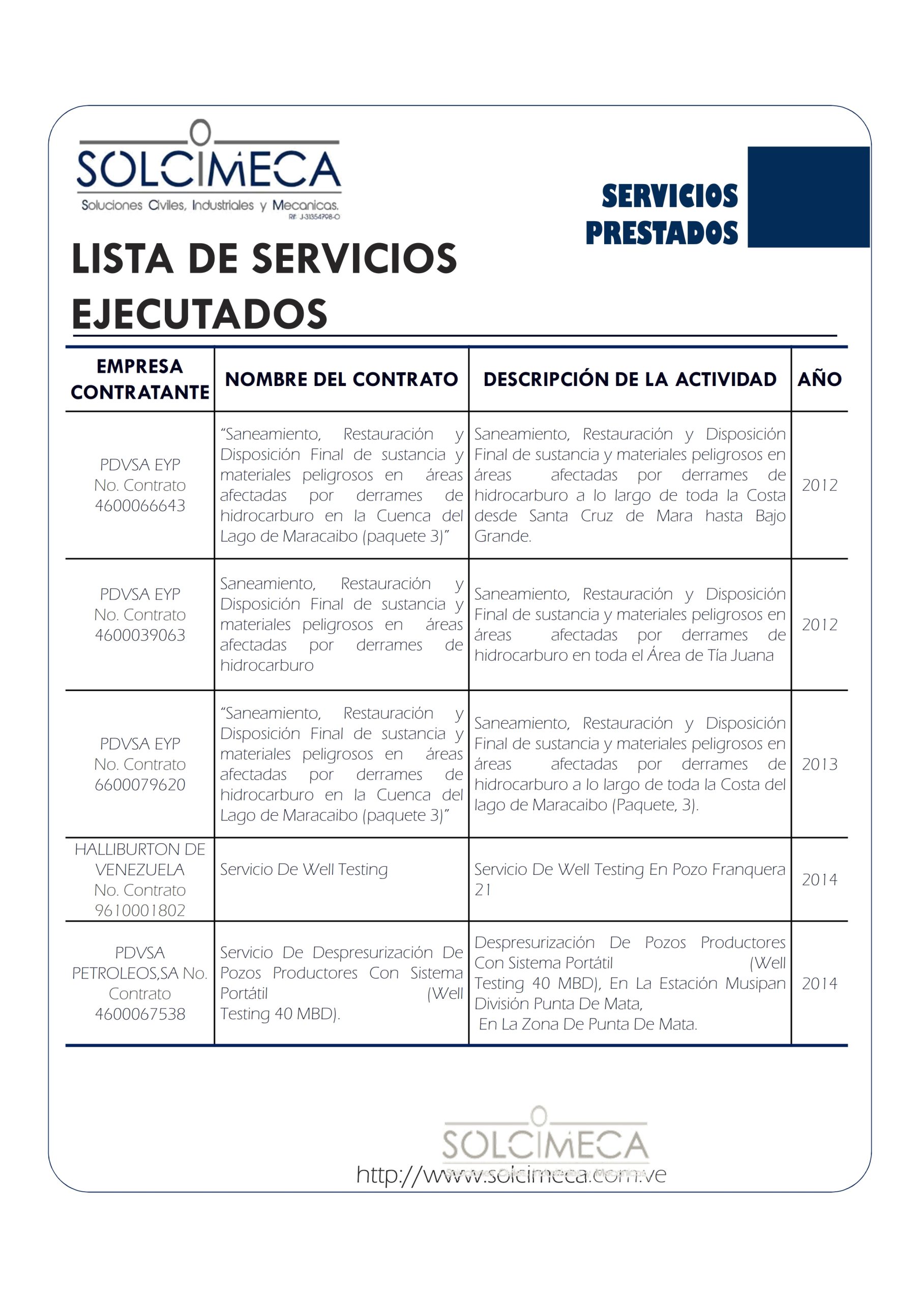 SERVICIOS EJECUTADOS SOLCIMECA 2022_004