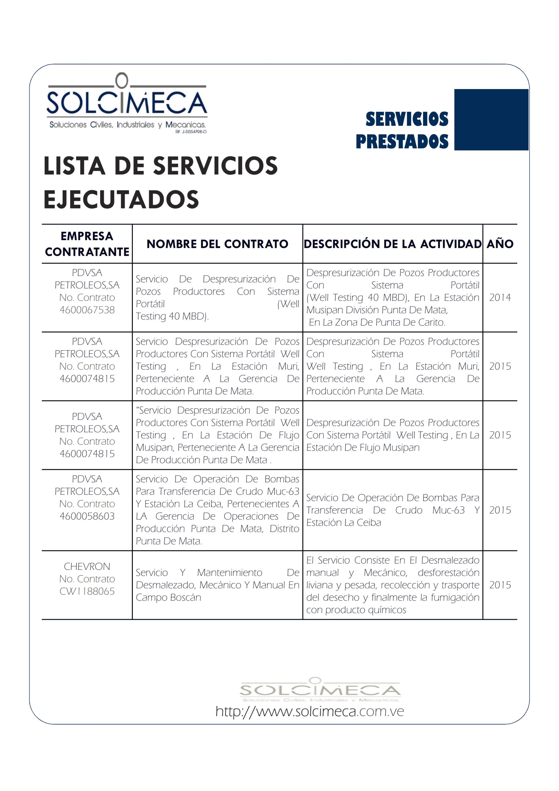 SERVICIOS EJECUTADOS SOLCIMECA 2022_005