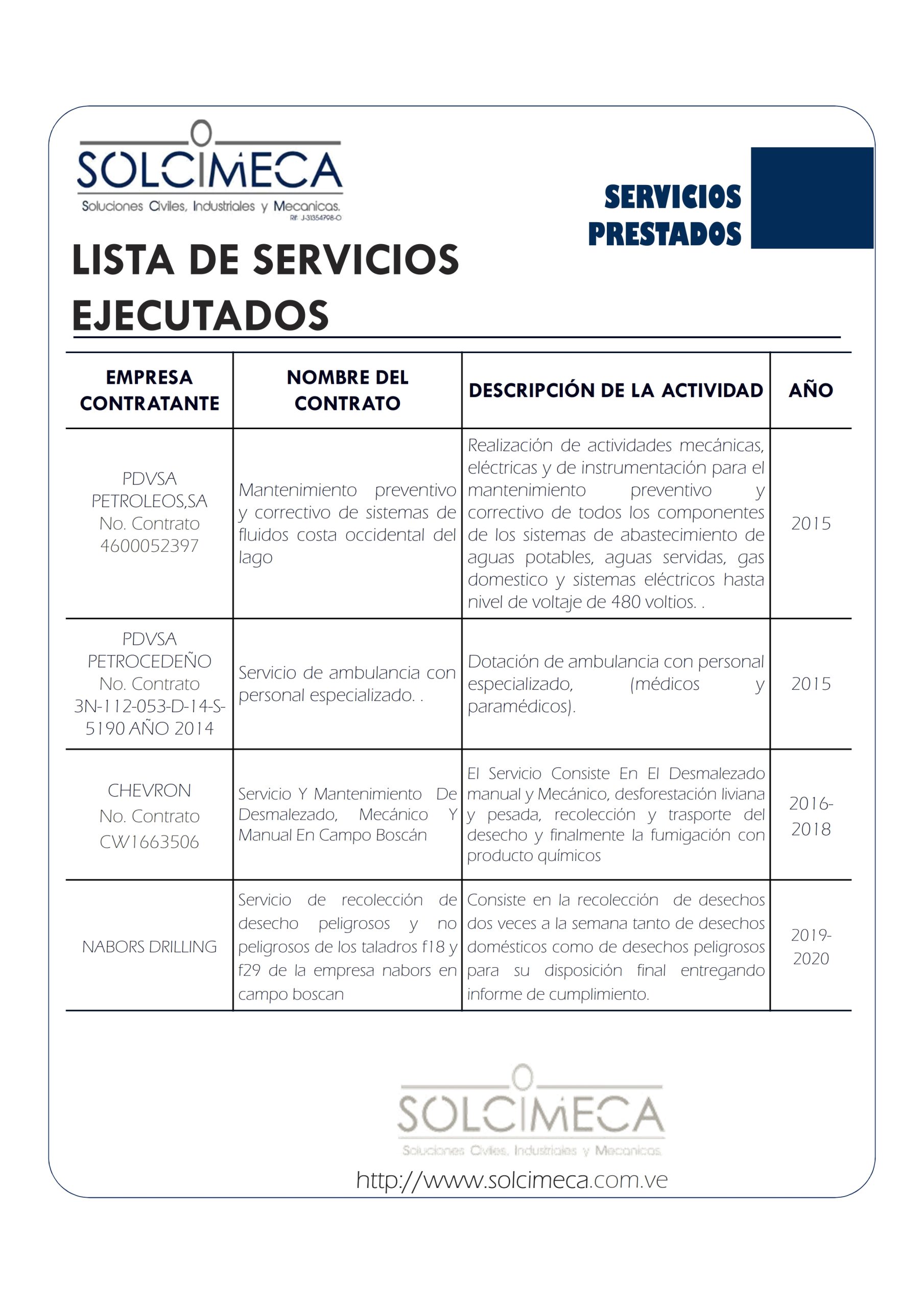 SERVICIOS EJECUTADOS SOLCIMECA 2022_006