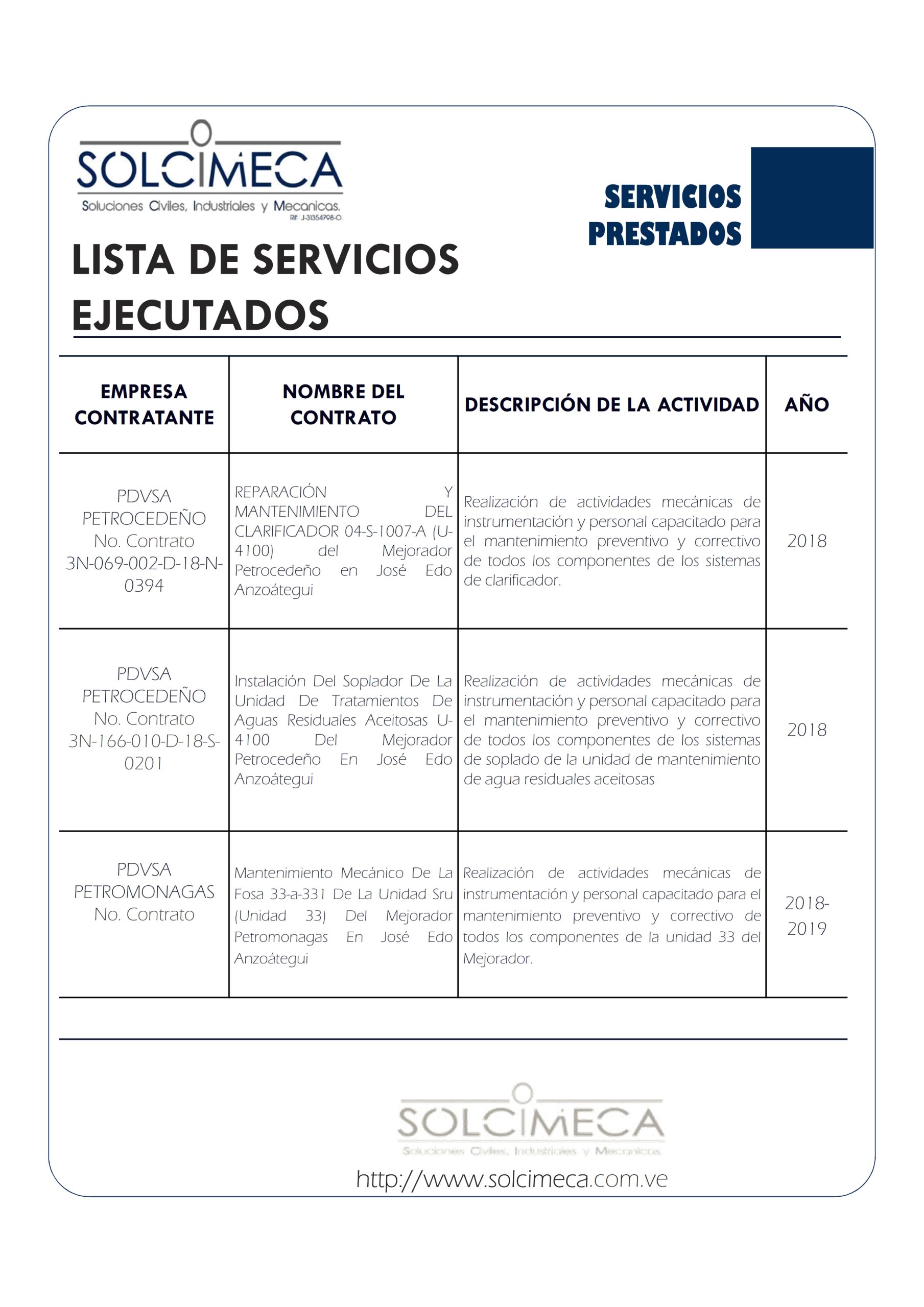 SERVICIOS EJECUTADOS SOLCIMECA 2022_007
