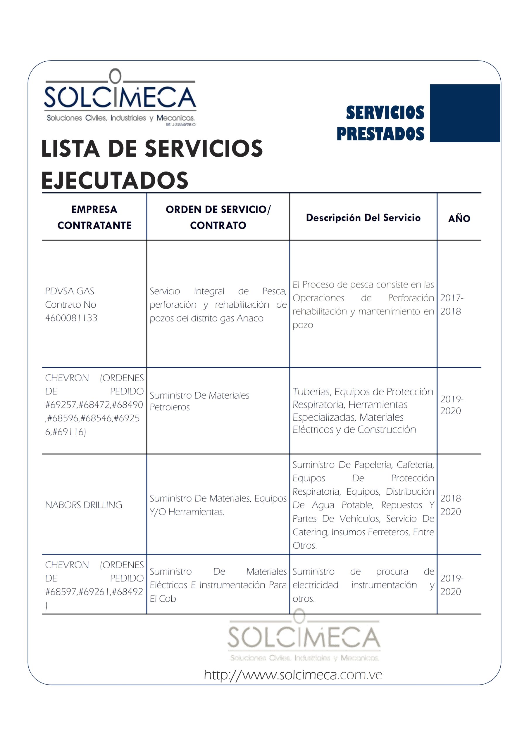SERVICIOS EJECUTADOS SOLCIMECA 2022_008